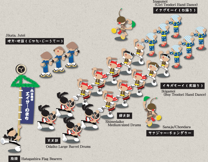 エイサーとは｜沖縄全島エイサーまつり実行委員会オフィシャルサイト