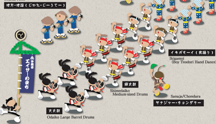 エイサーとは？